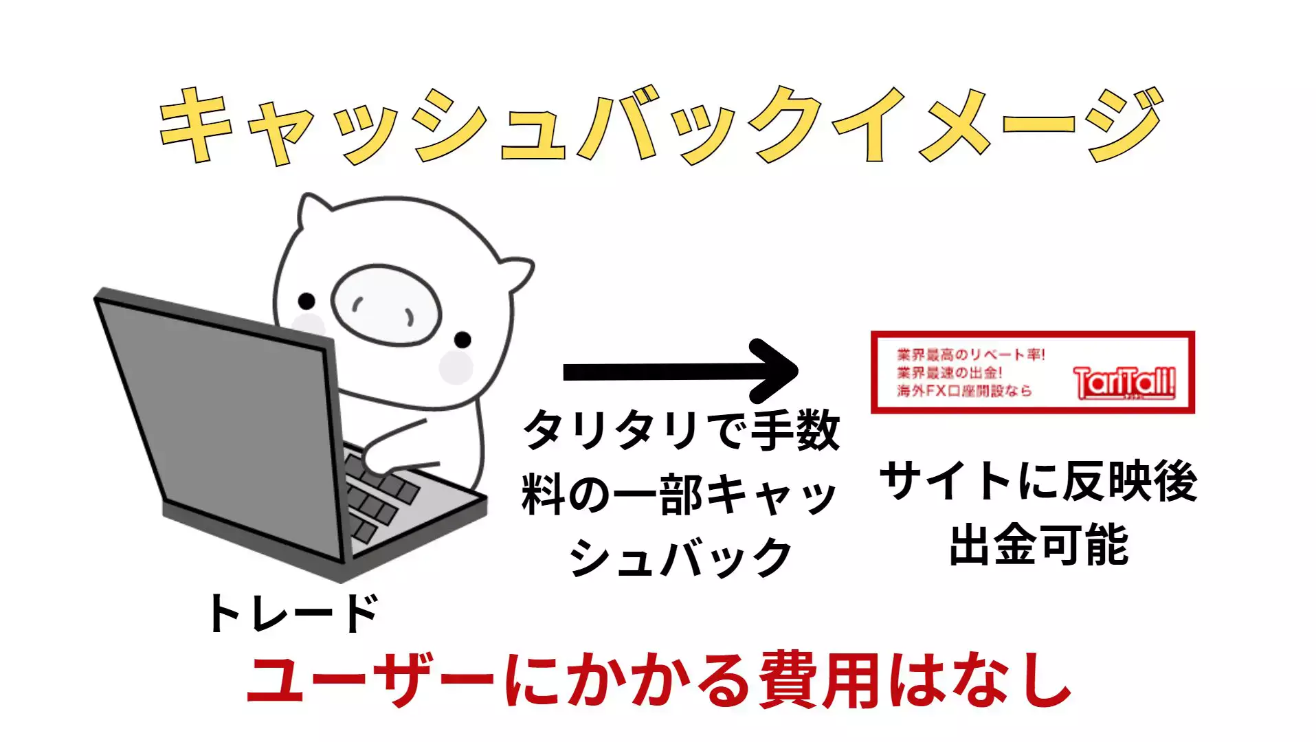 タリタリ取引効率アップ: 登録方法からFXで成果を出すための秘訣