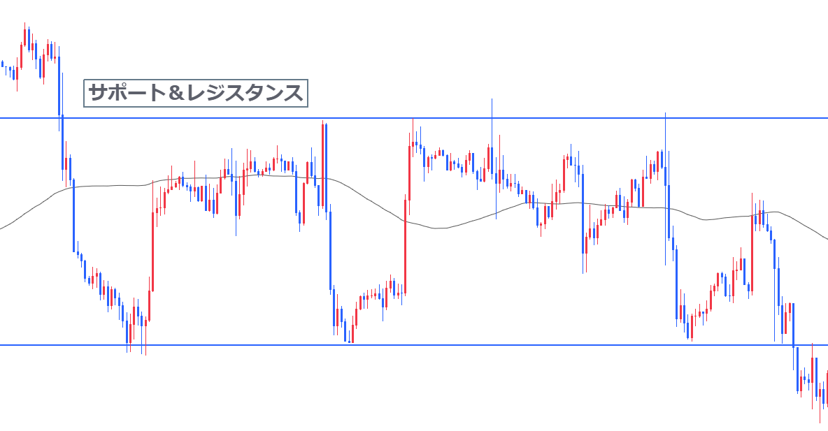 サポート＆レジスタンスとは