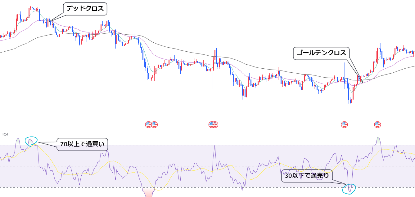 相対力指数(RSI)