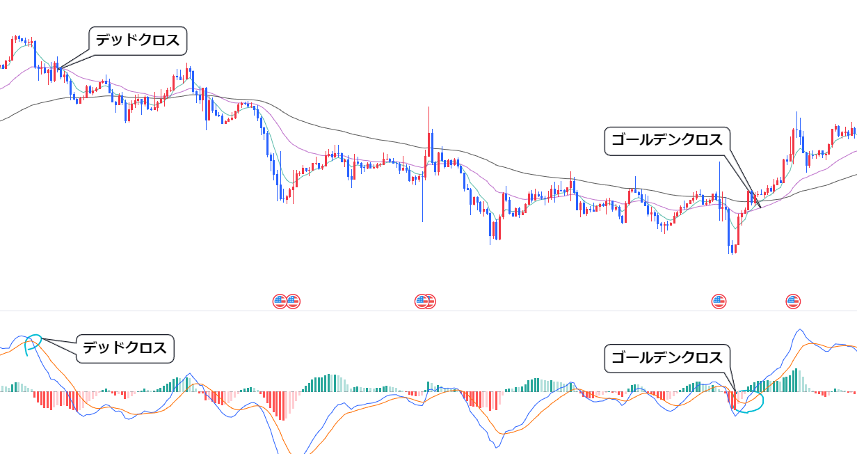 MACD